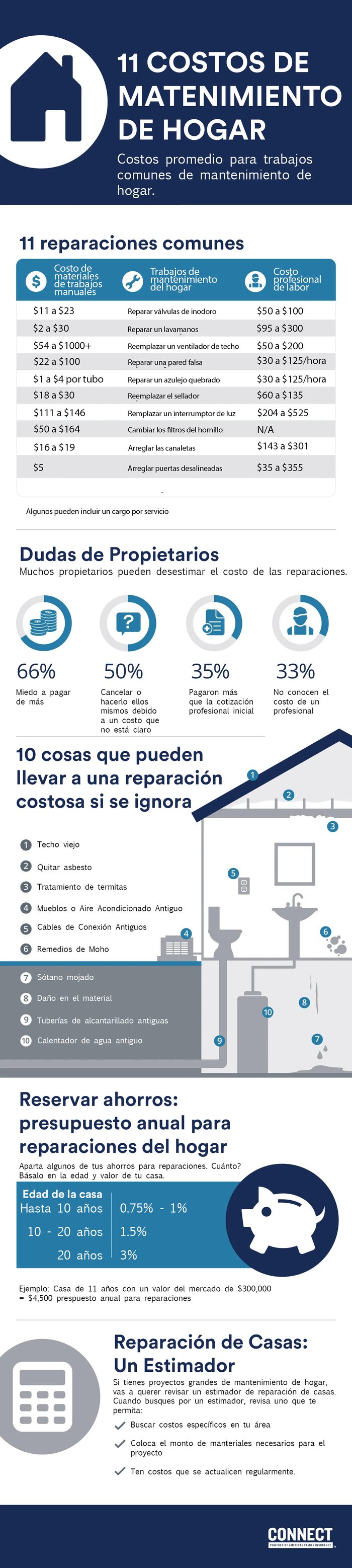 Como Administrar una Empresa de Servicios para el Hogar Basada en Suscripciones
